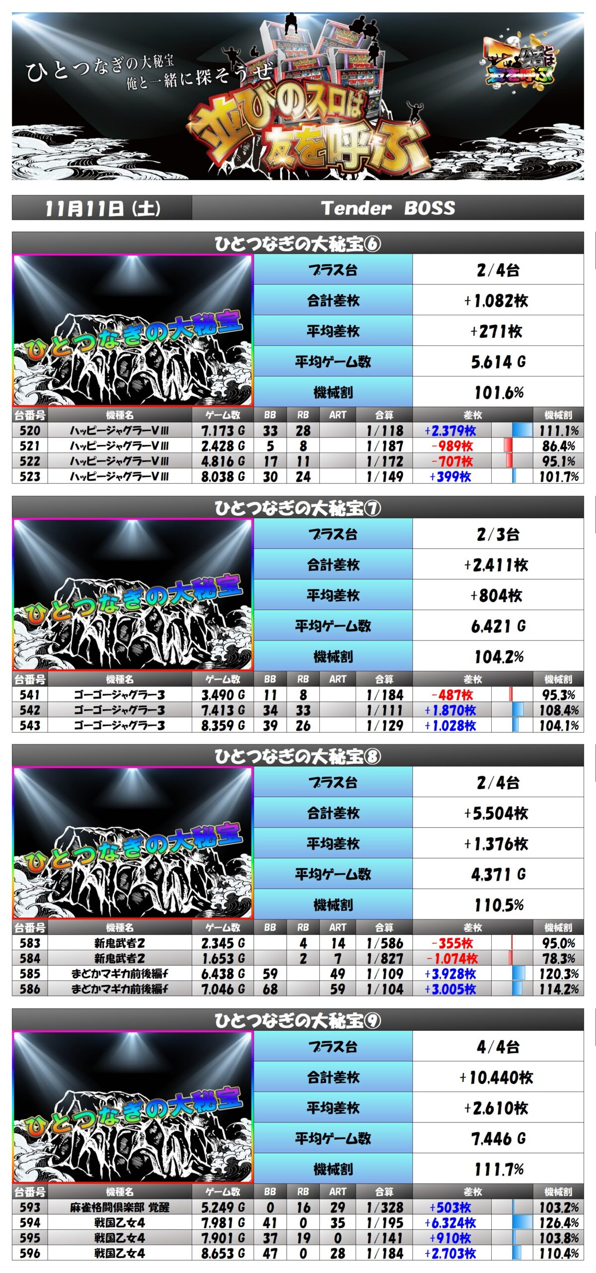 result