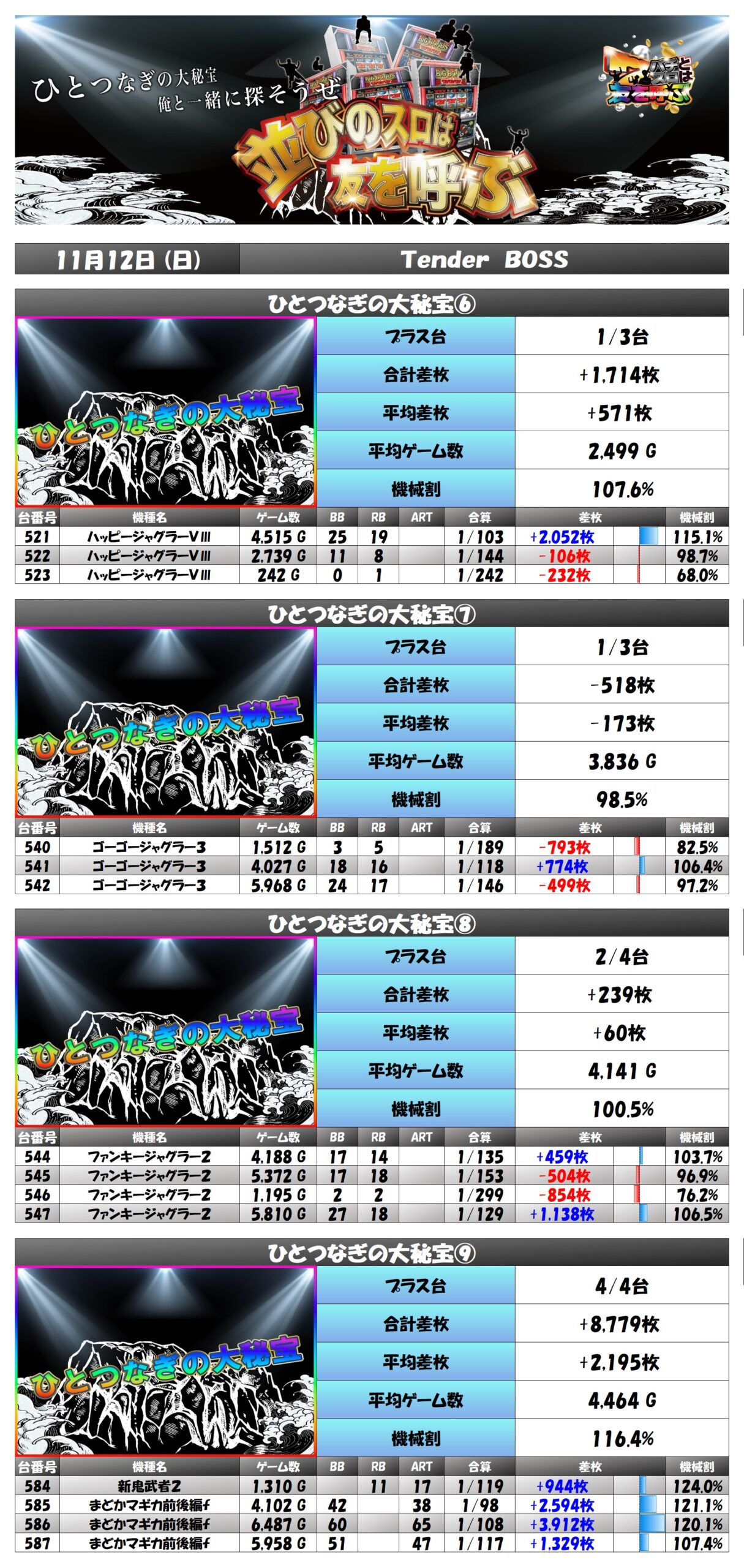 result