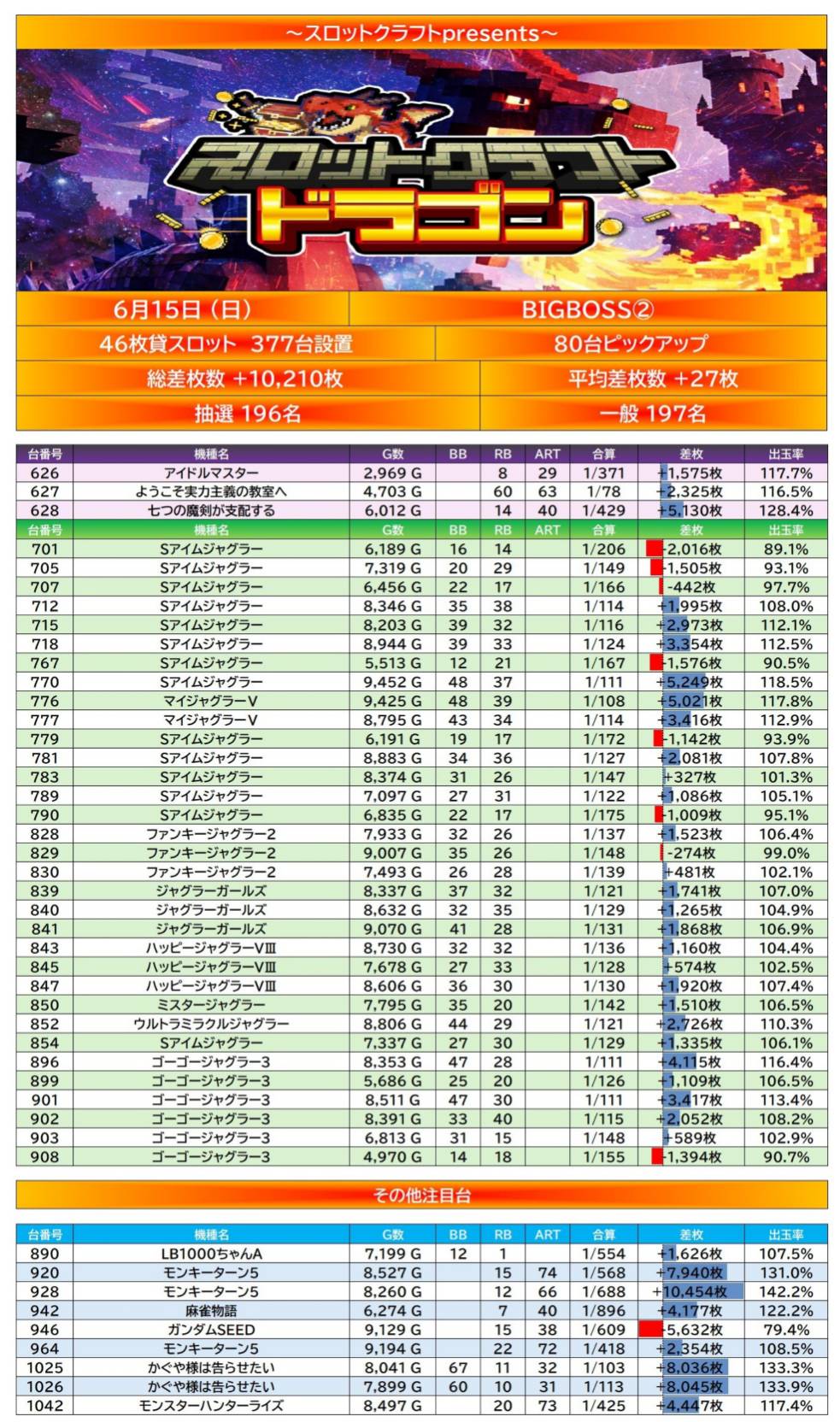 result