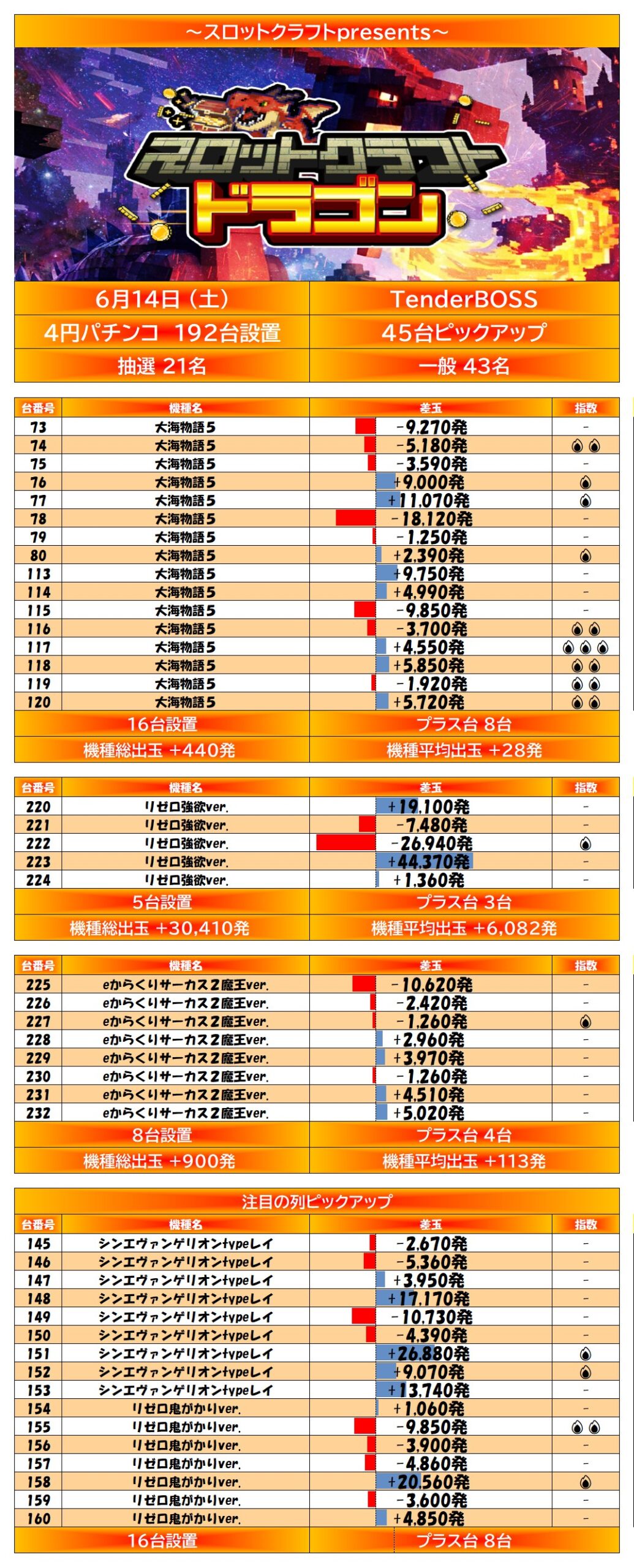 result