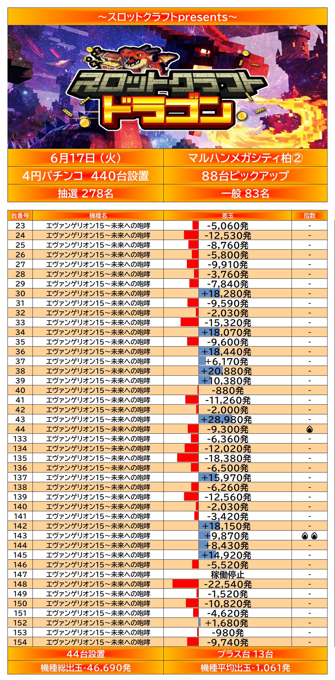 result