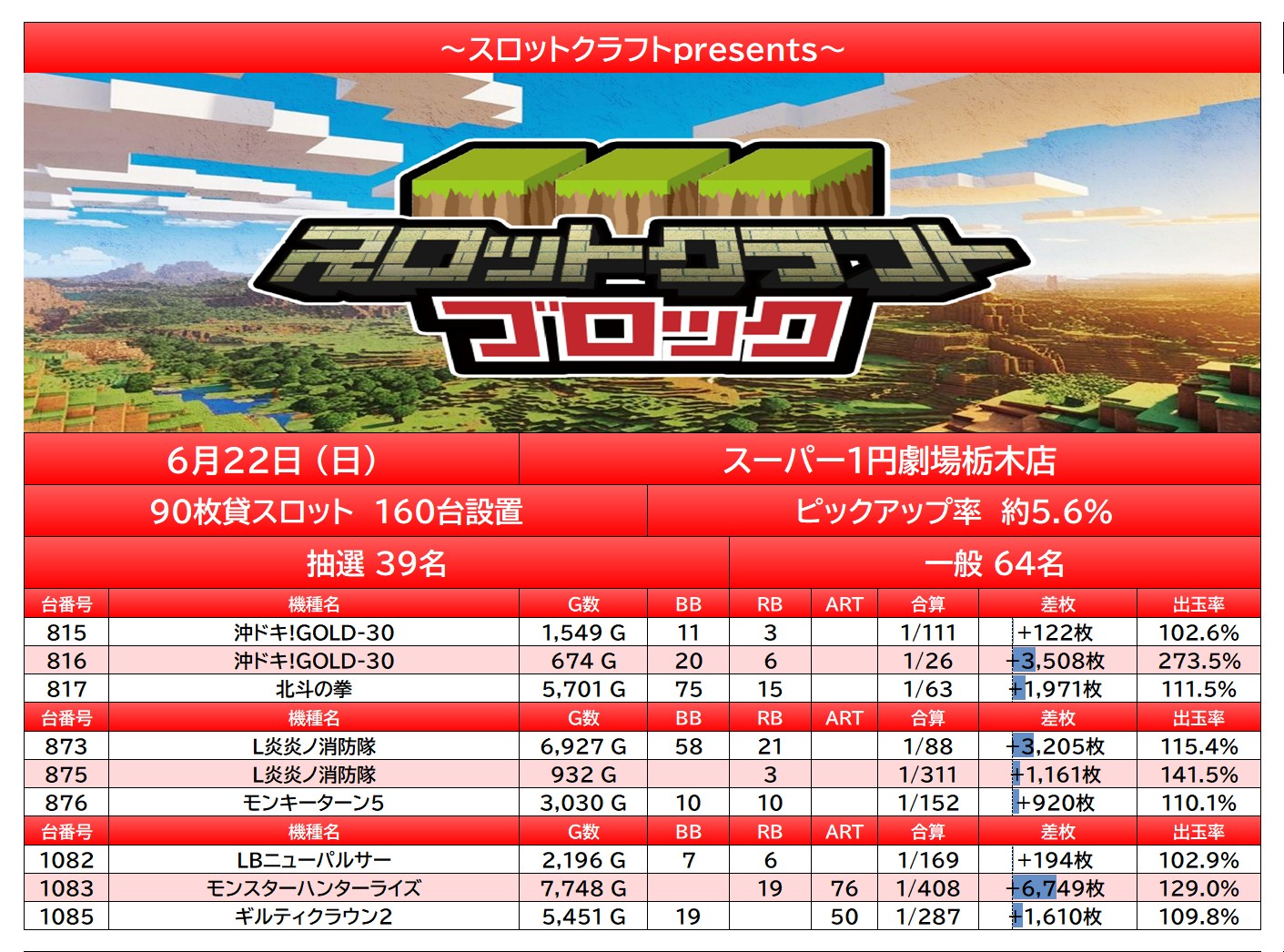 report