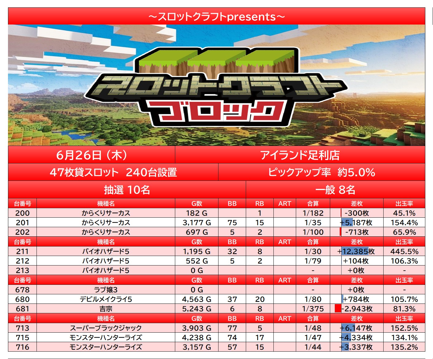report