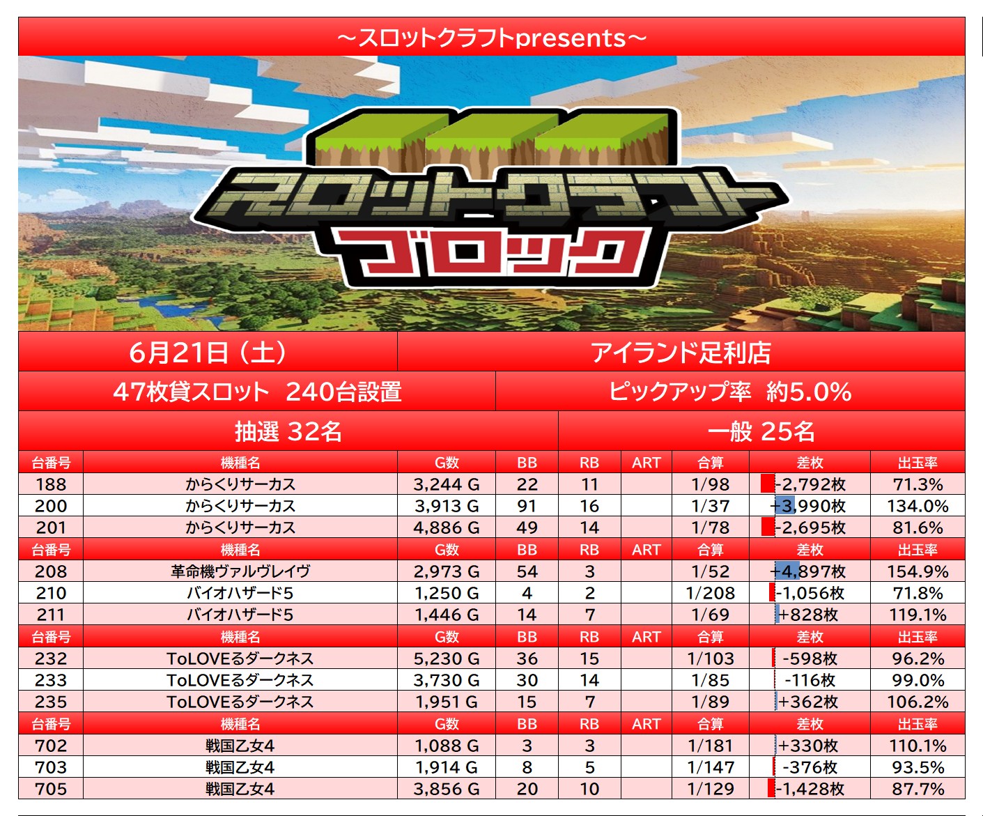 report
