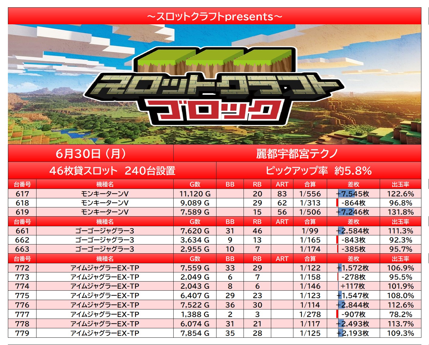 report