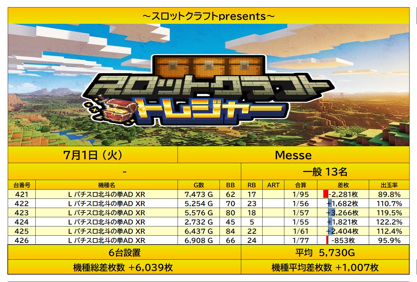 report