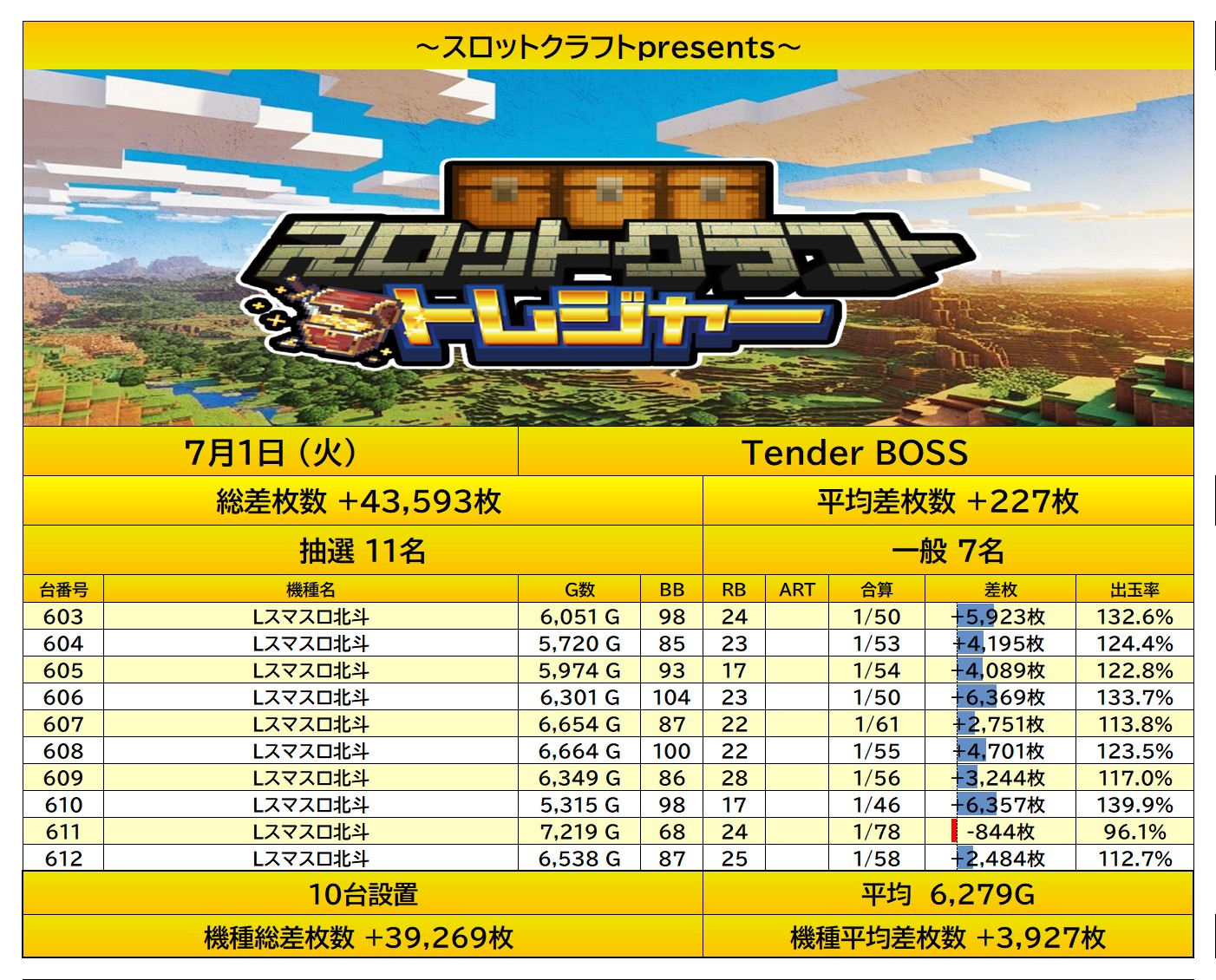 report