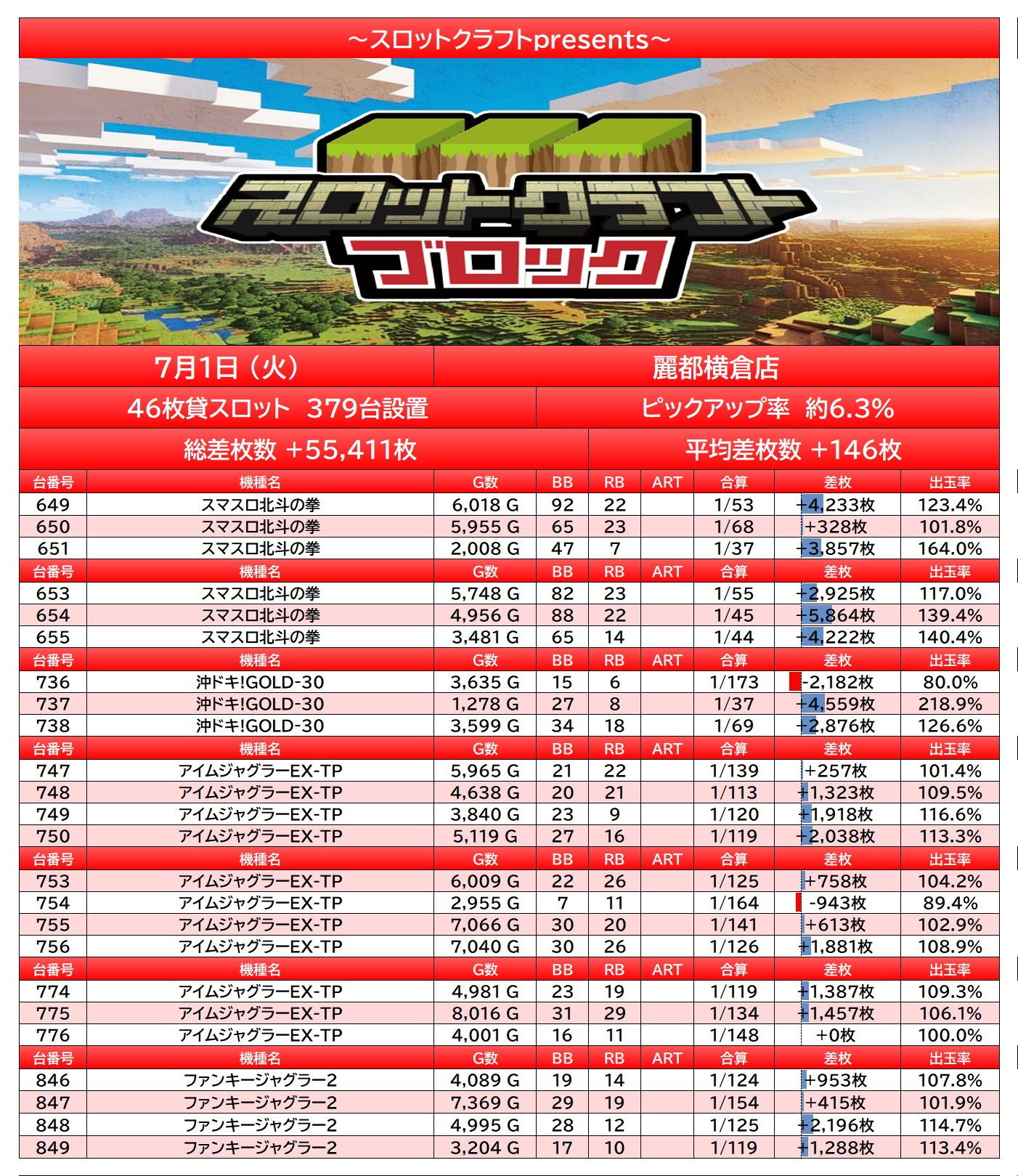 result