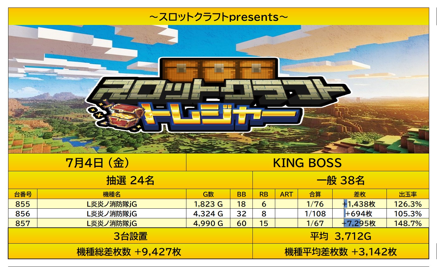 report