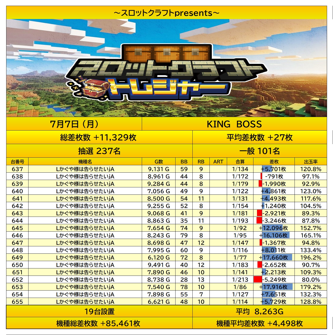 result