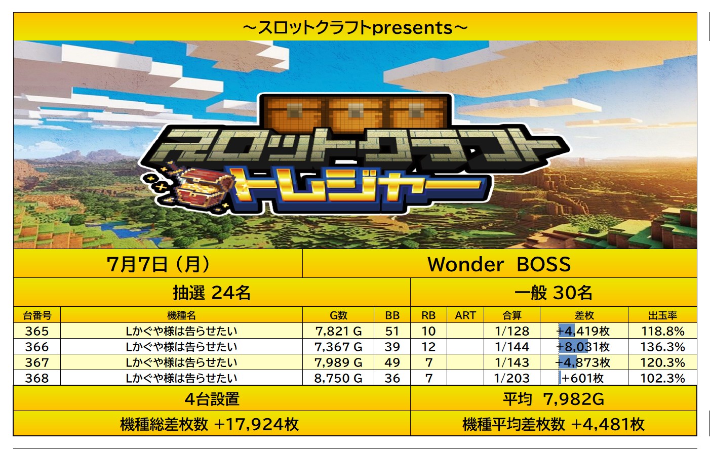 result