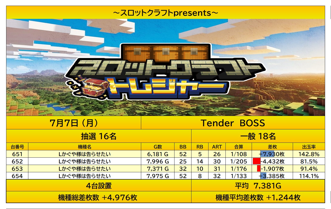 result