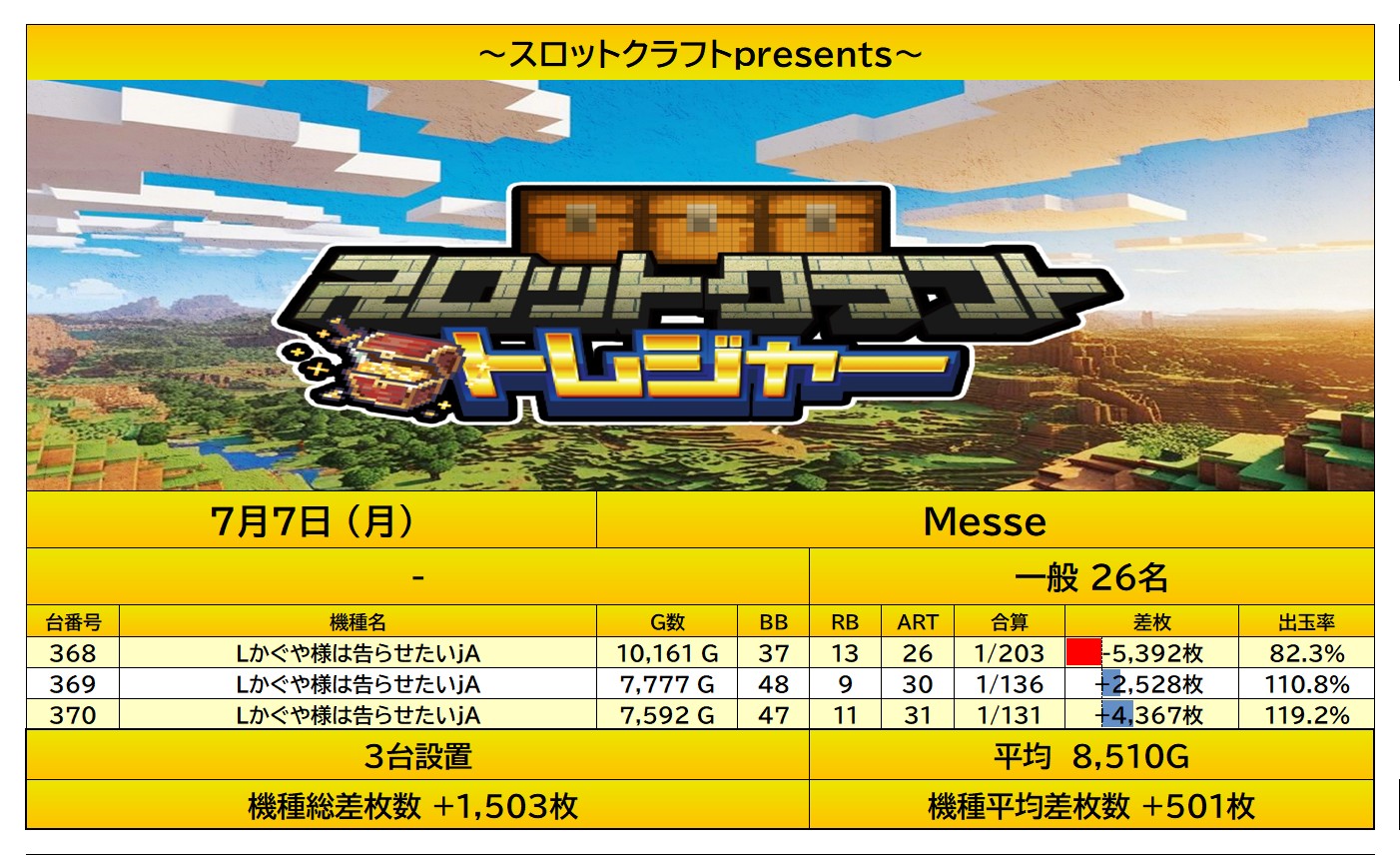 result