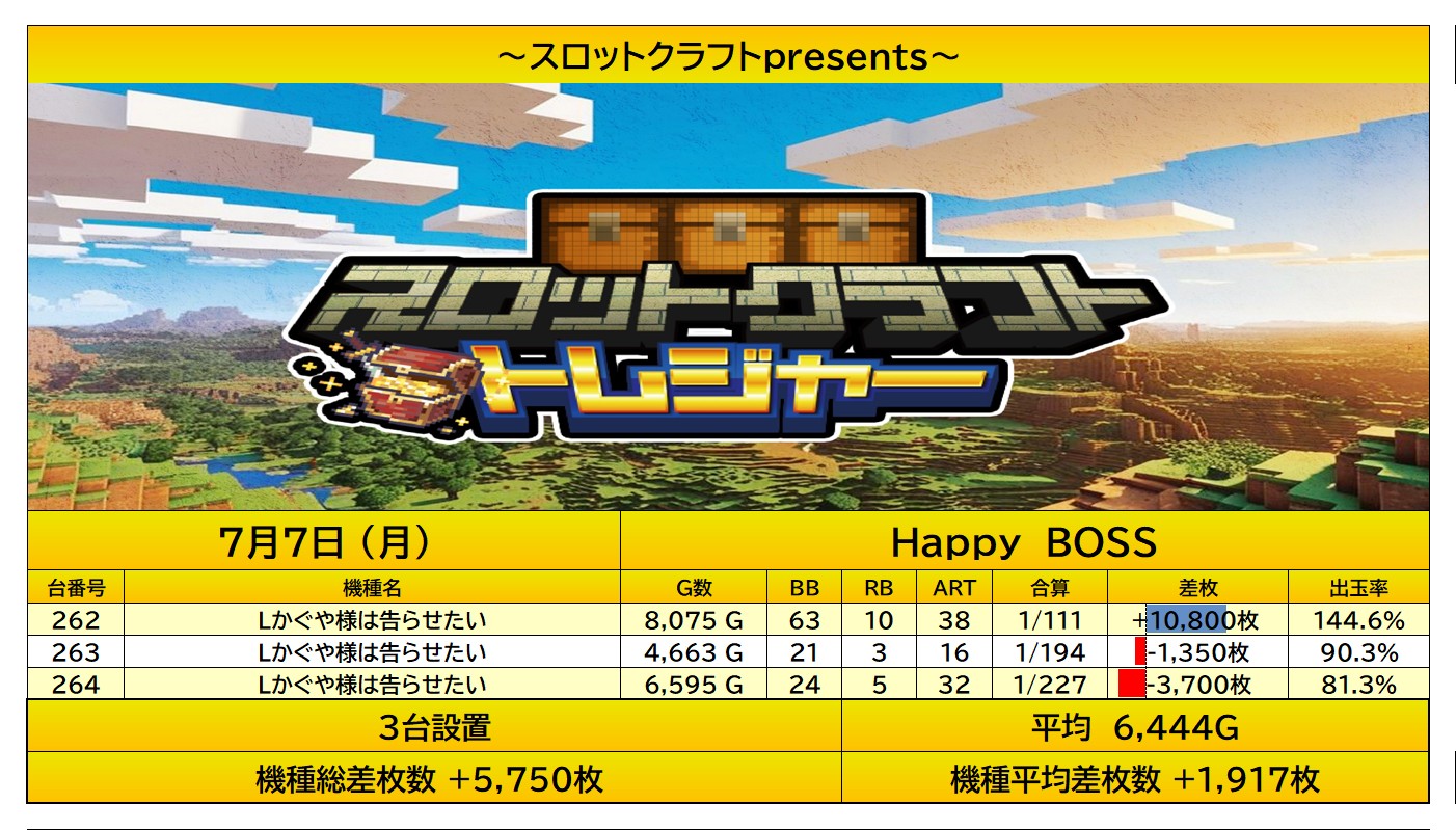result