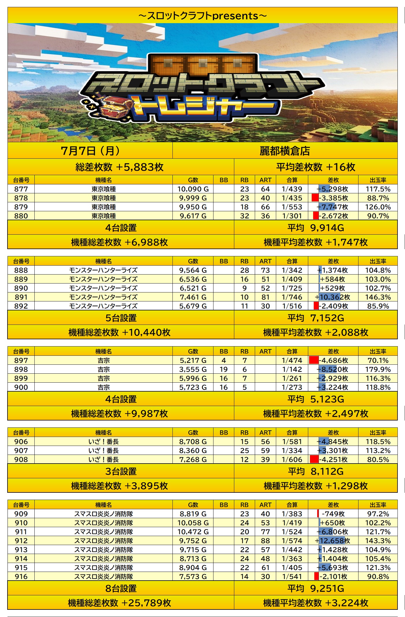 result
