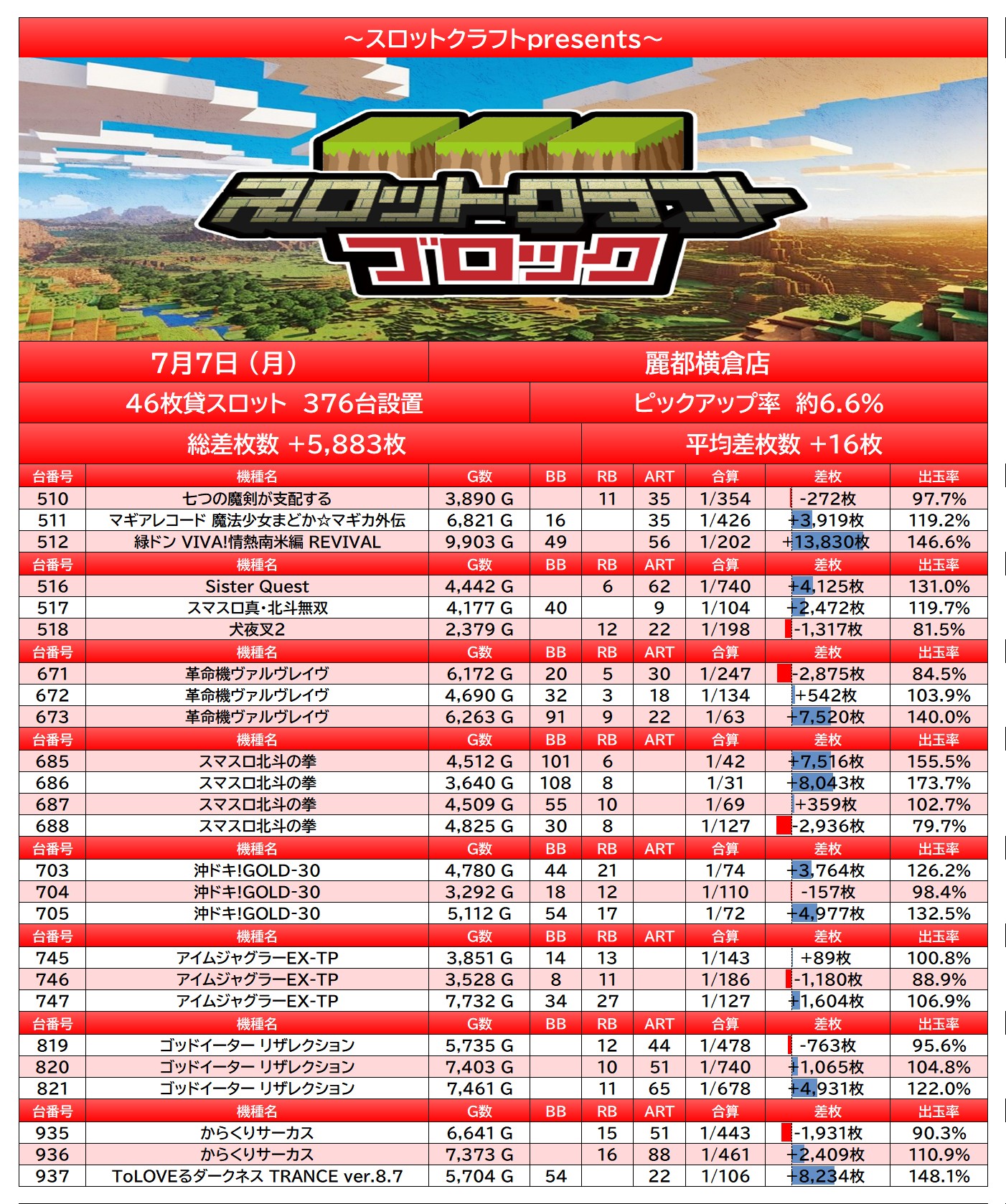 result