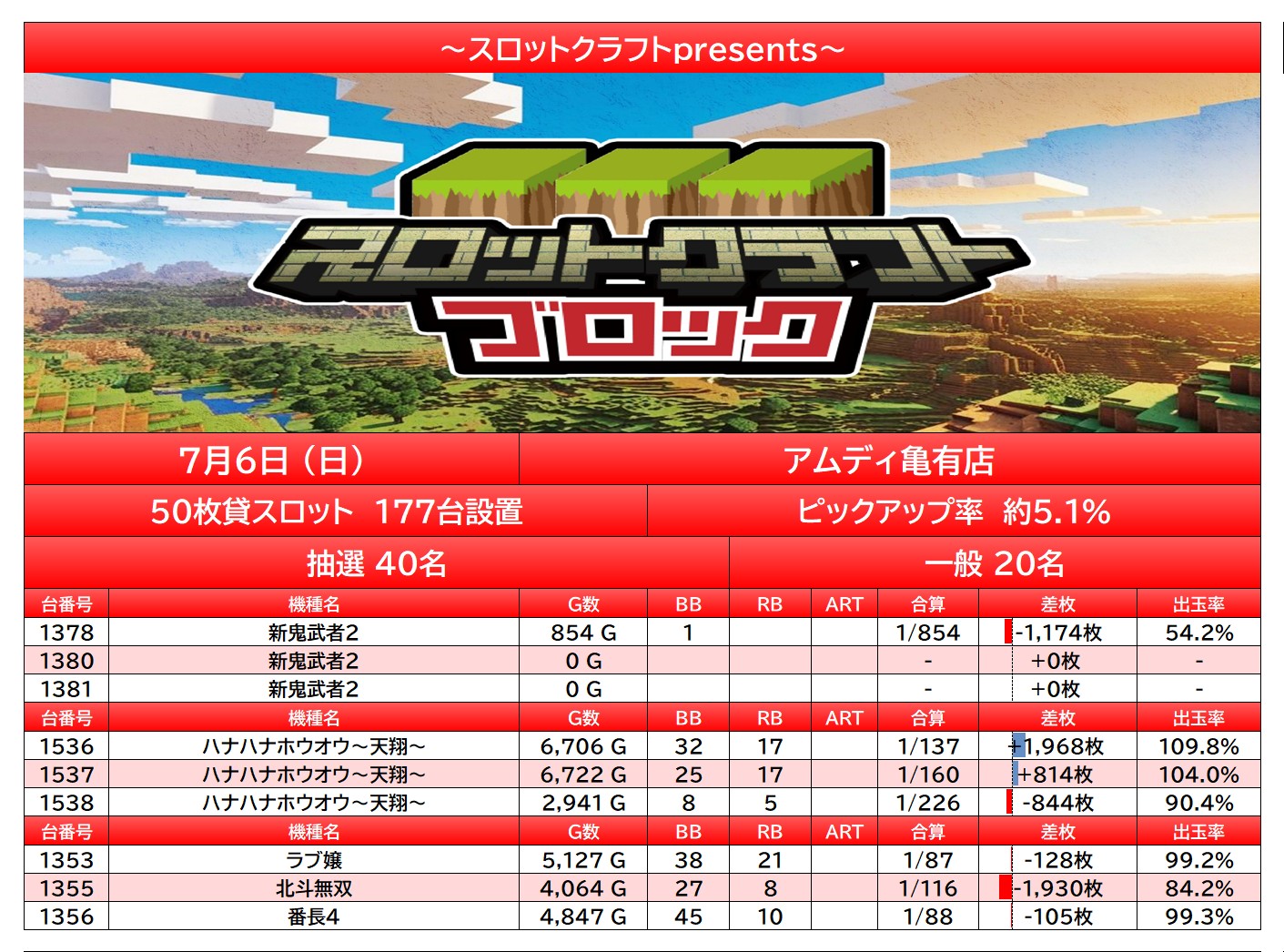 result