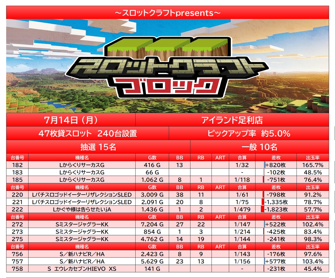report