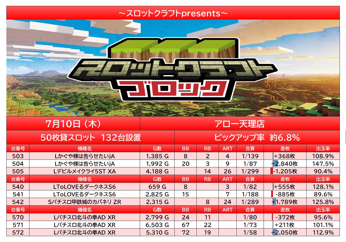 report