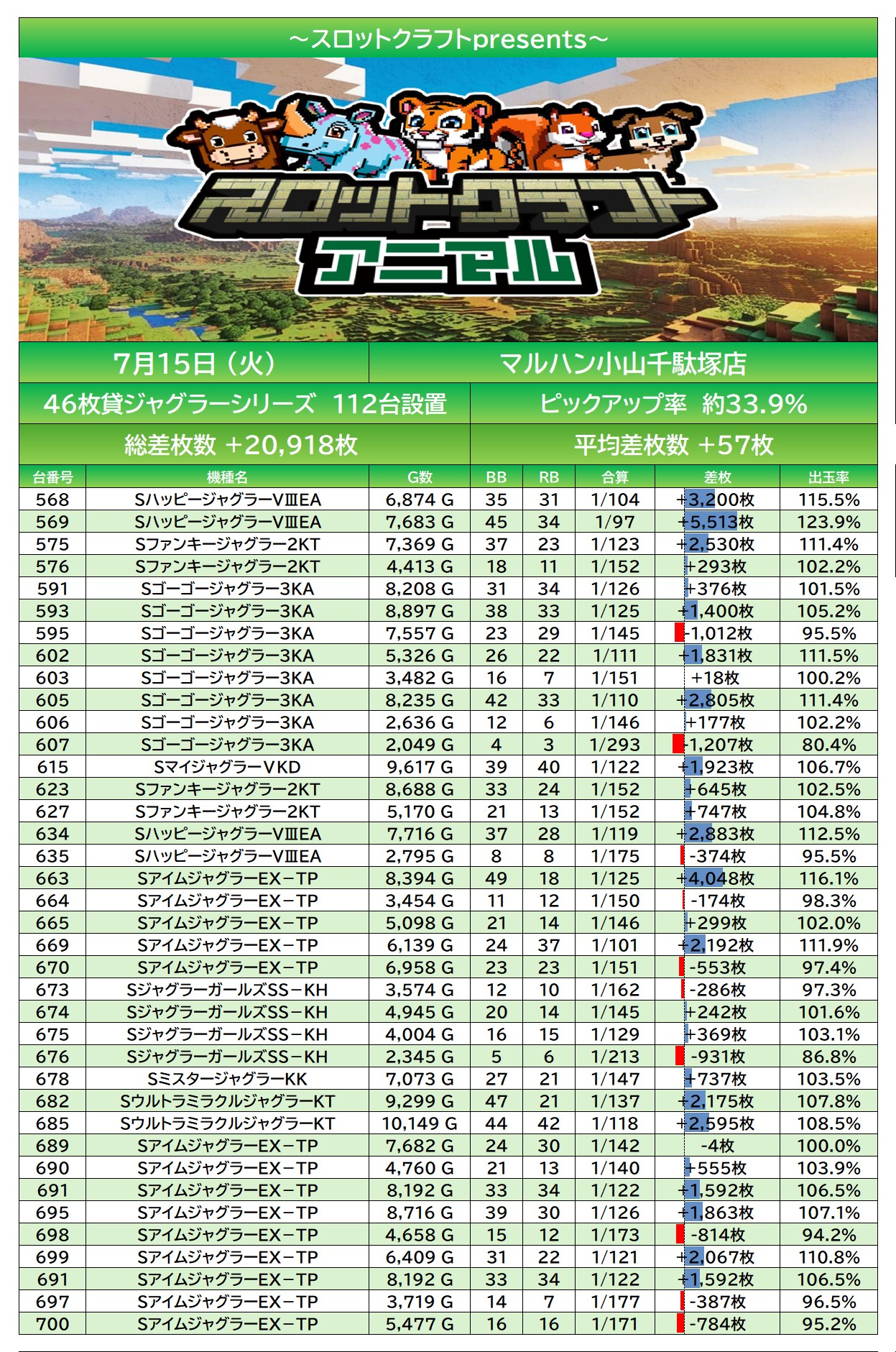 report