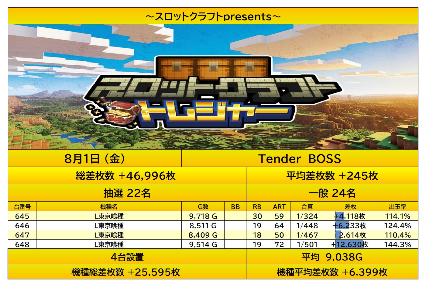 report