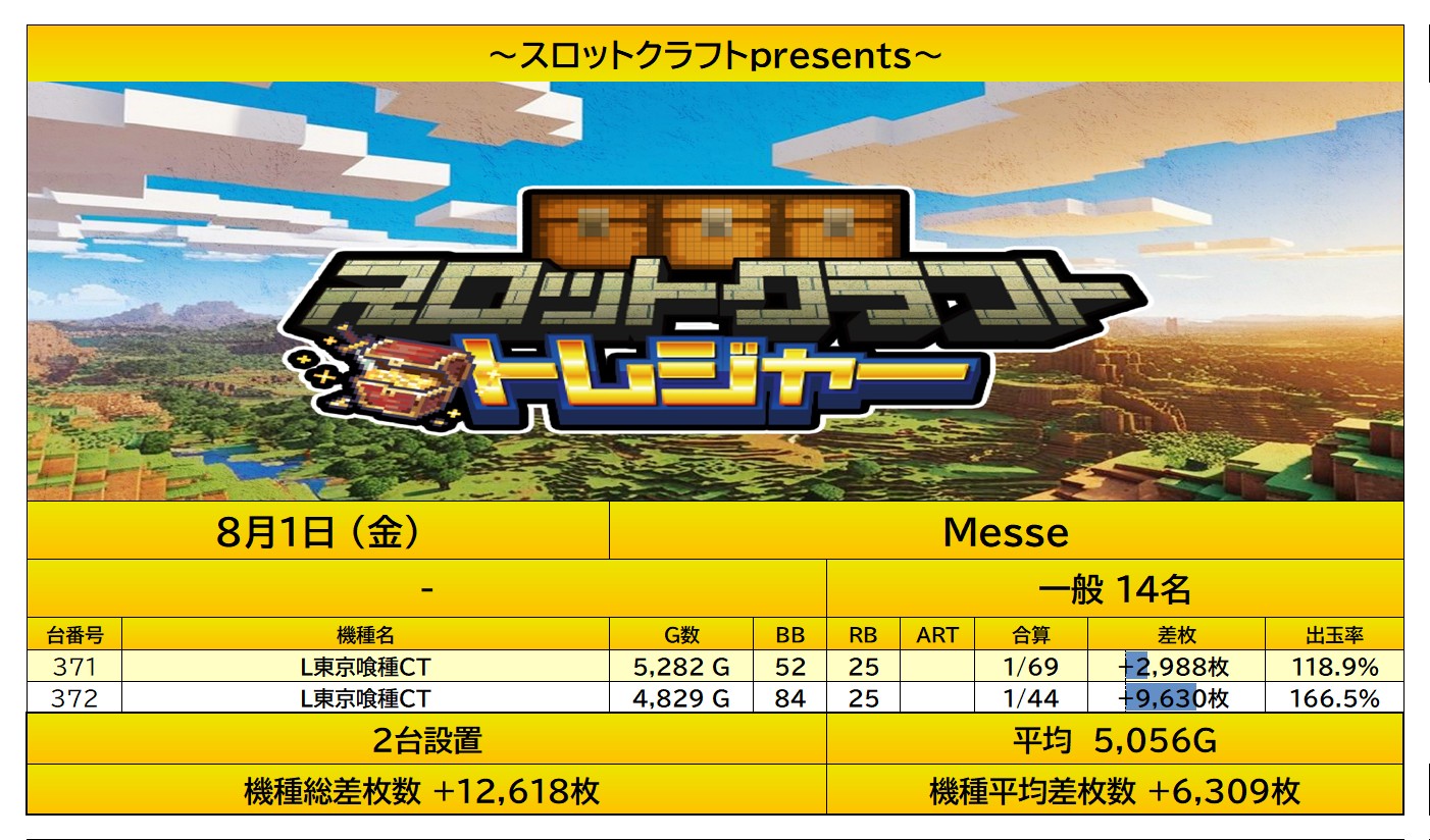 report