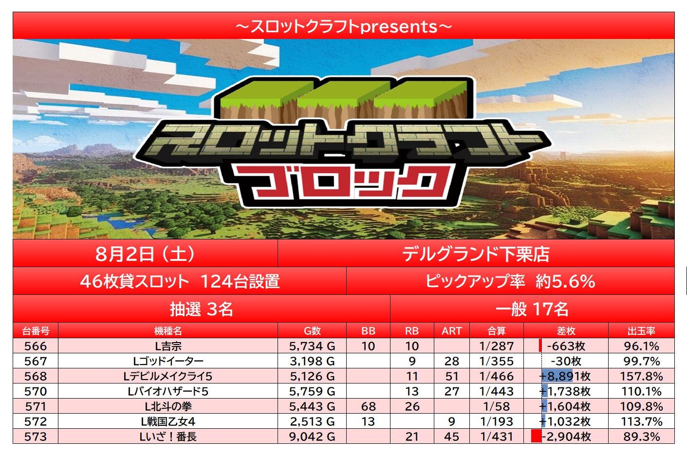 report