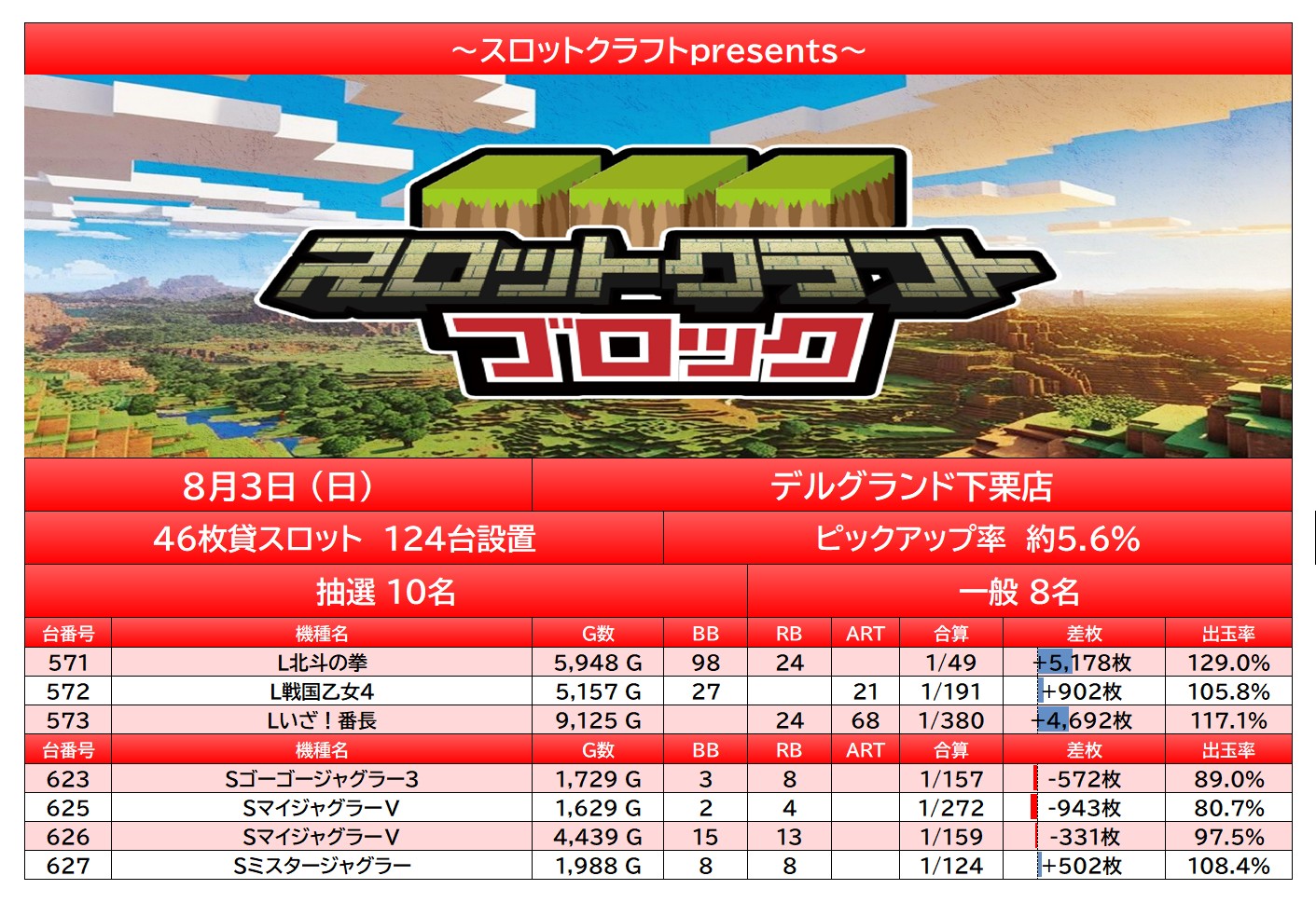 report