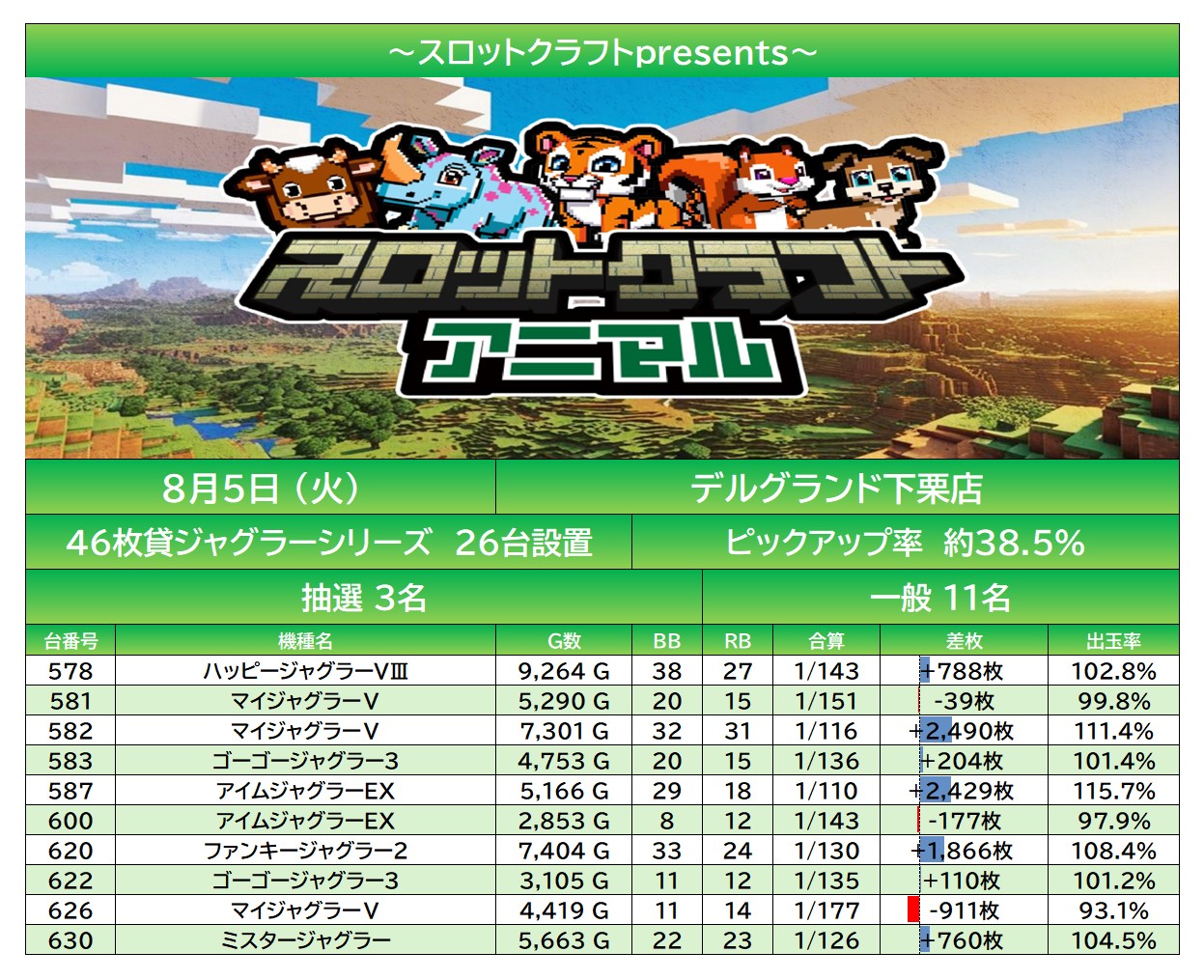 result