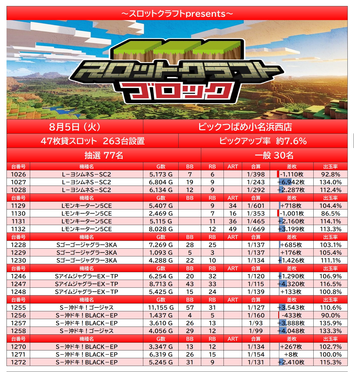 result