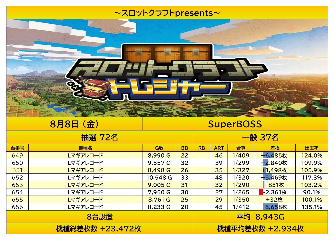 report