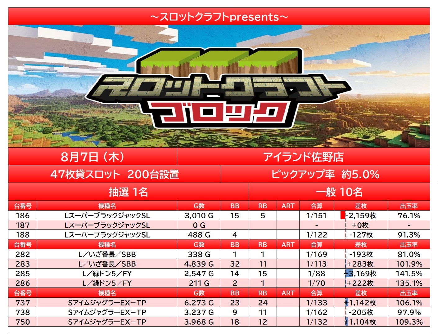 result
