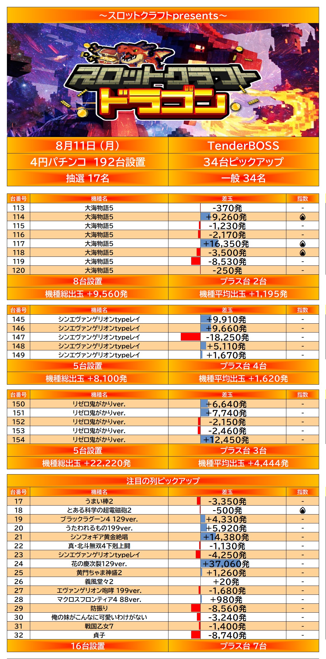 result