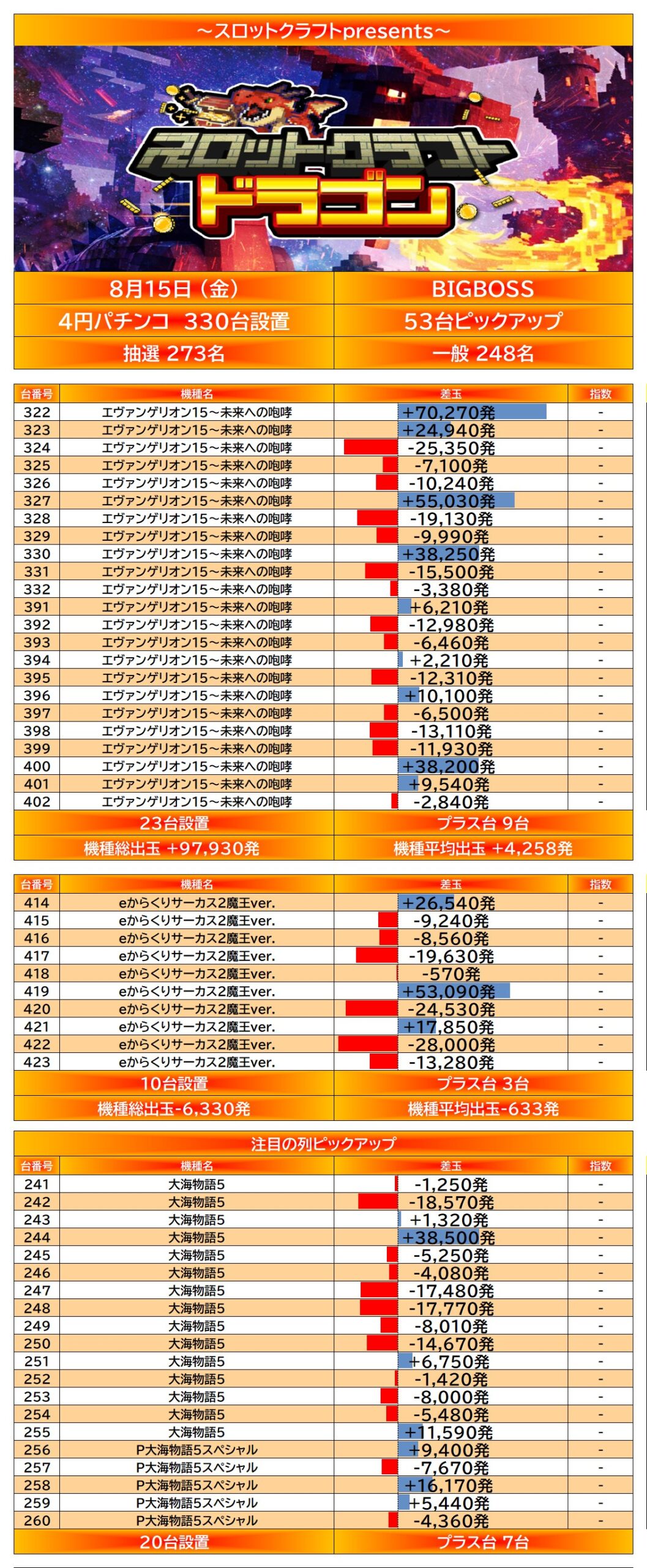 result