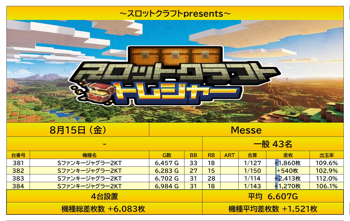result