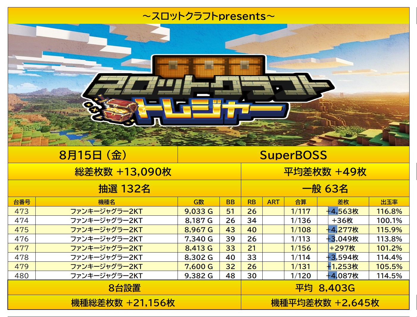 result