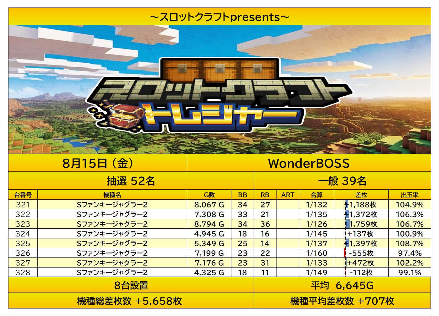 result