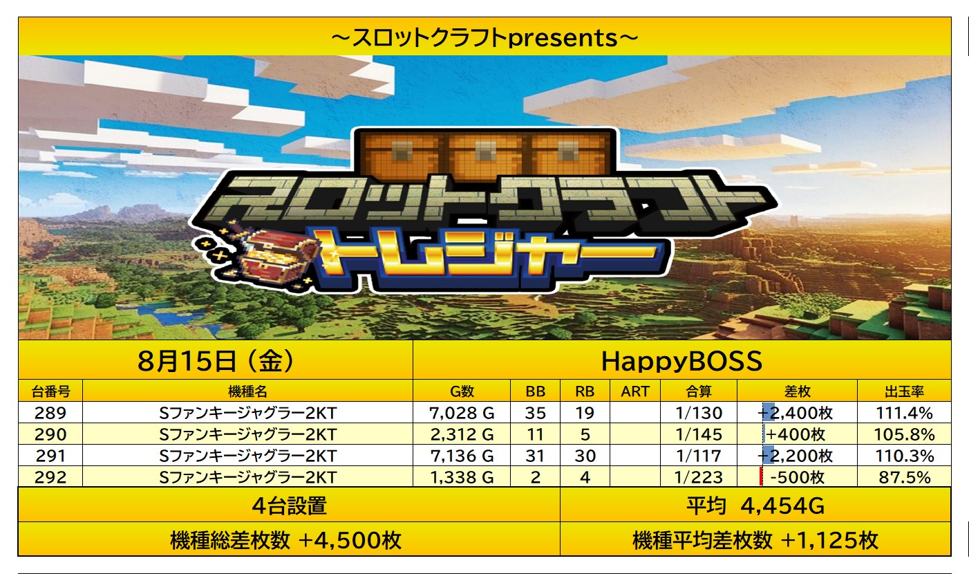 result