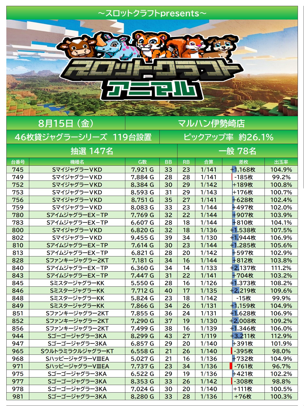 result