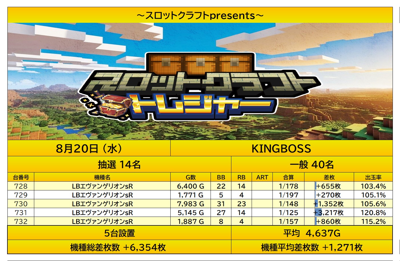 report