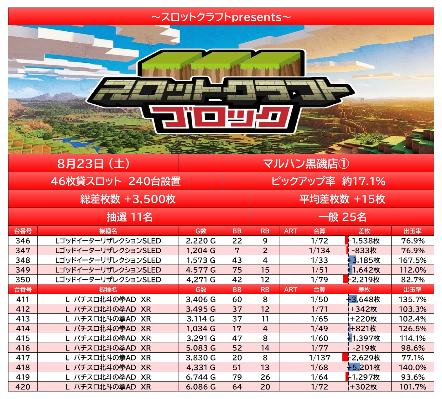 report