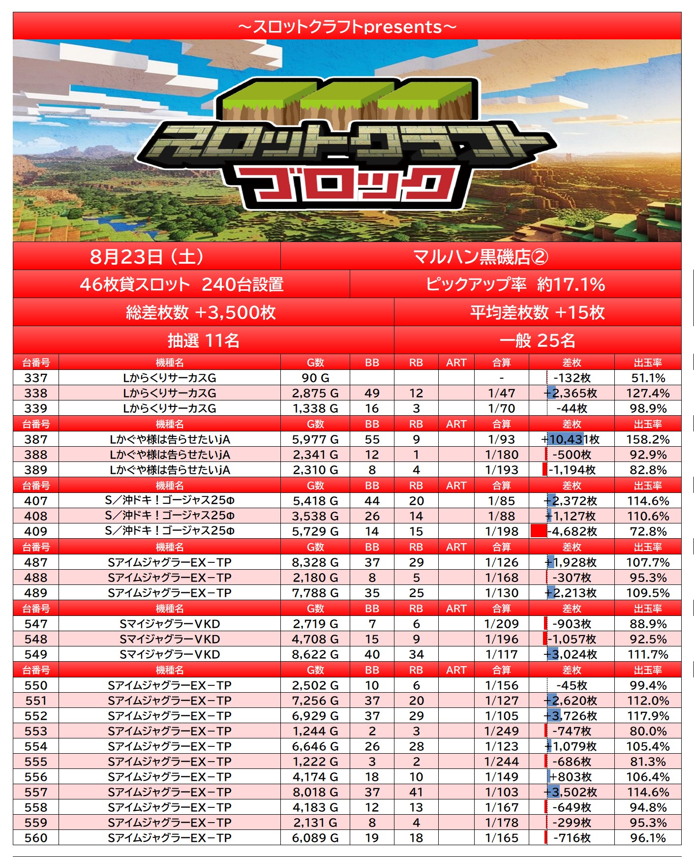 result