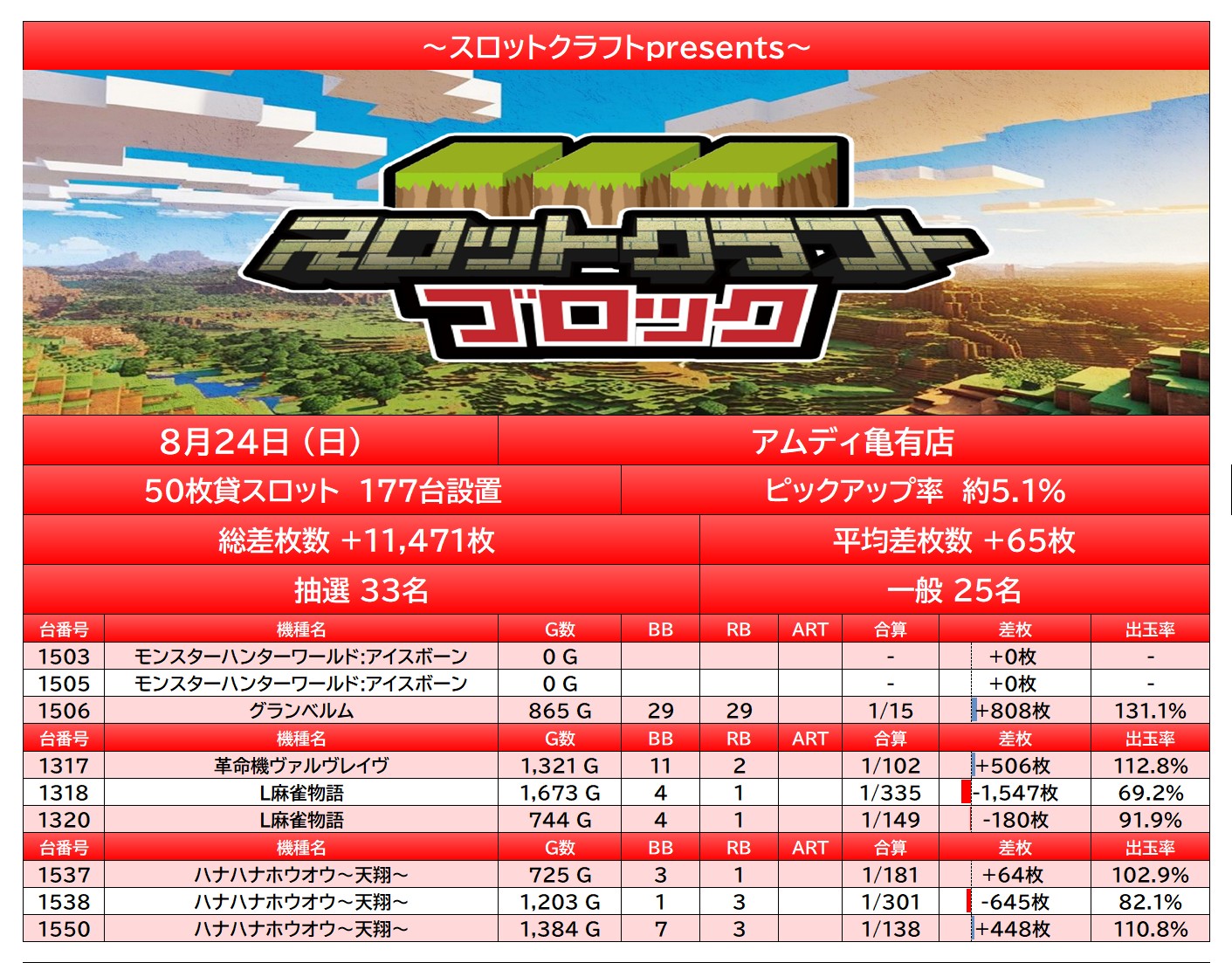 report