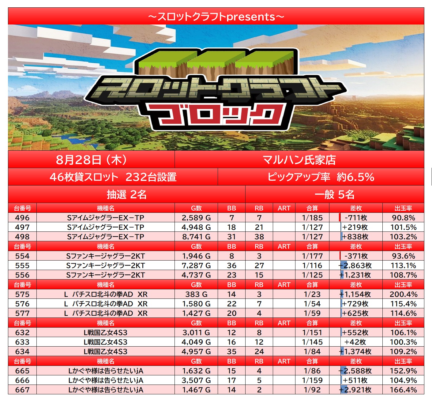result