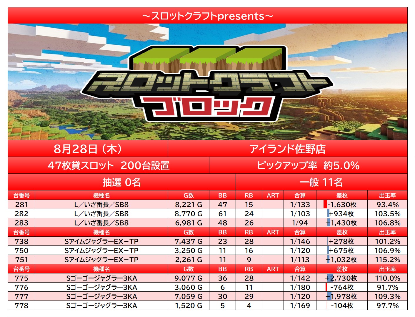 report