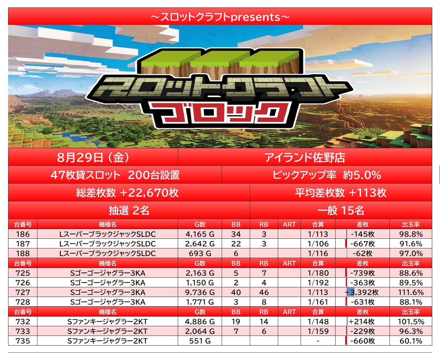 report