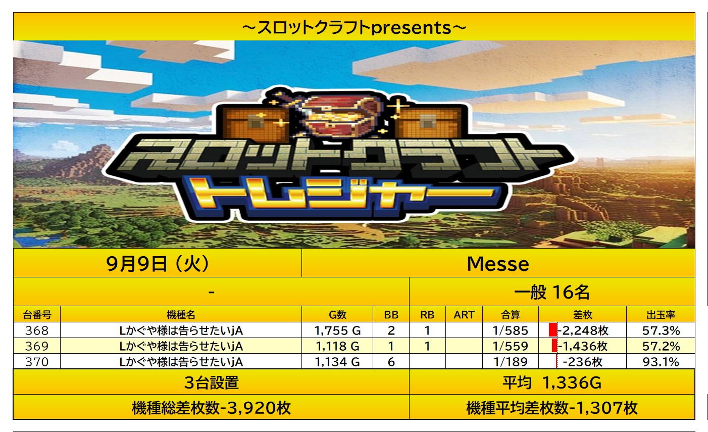 report