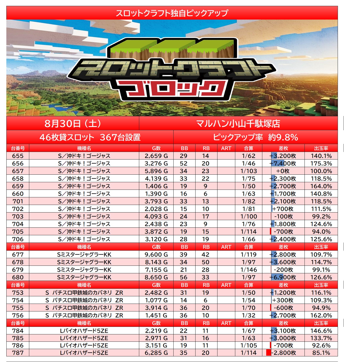 result