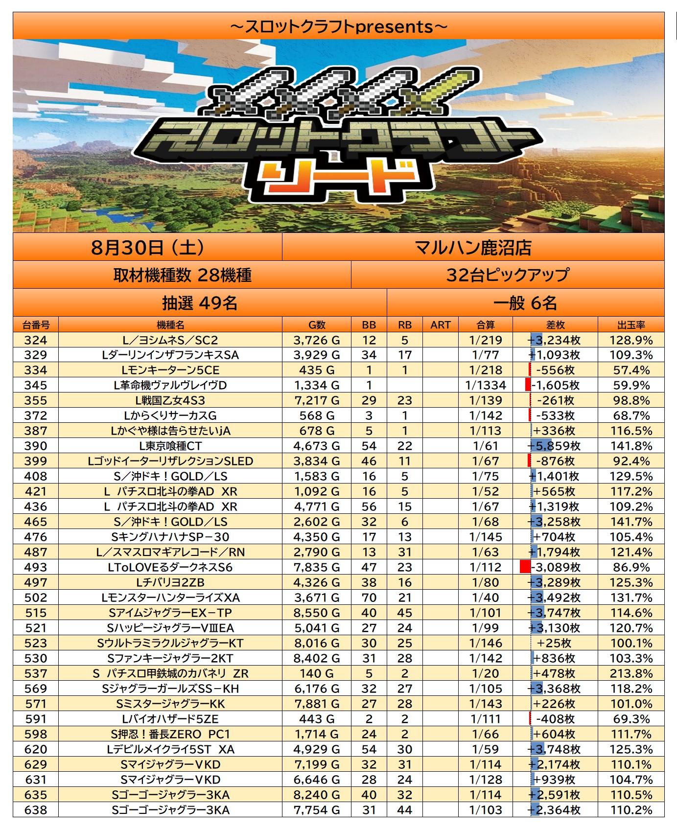 result
