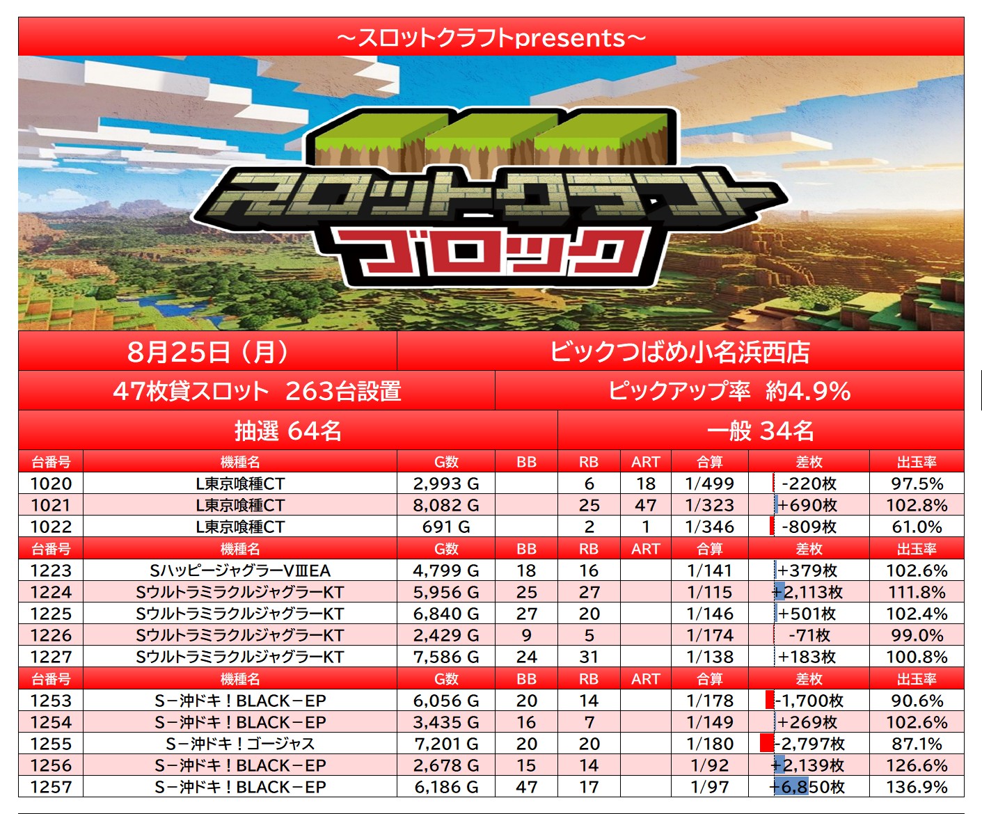 report